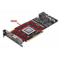 VRAM ක්‍රීඩා කිරීම, සංස්කරණය කිරීම සහ ඔබේ පරිගණකයේ ක්‍රියාකාරිත්වයට බලපාන්නේ කෙසේද?